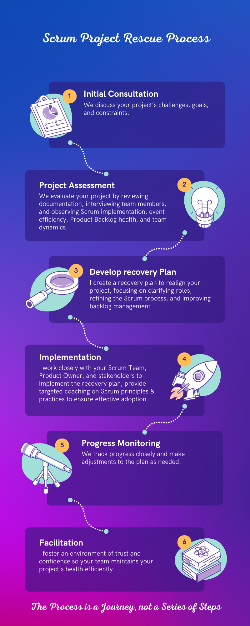 My Project Rescue Process