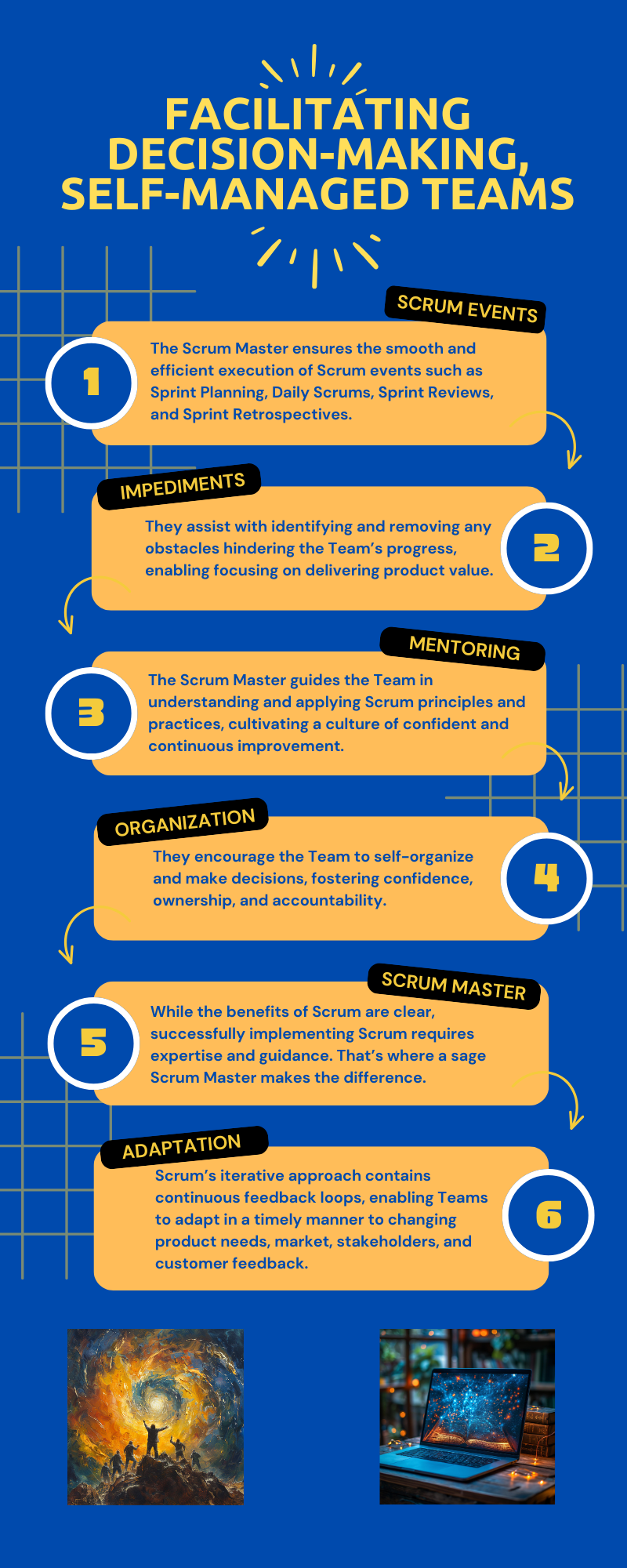 Facilitating Decision-making, Self-managed Teams