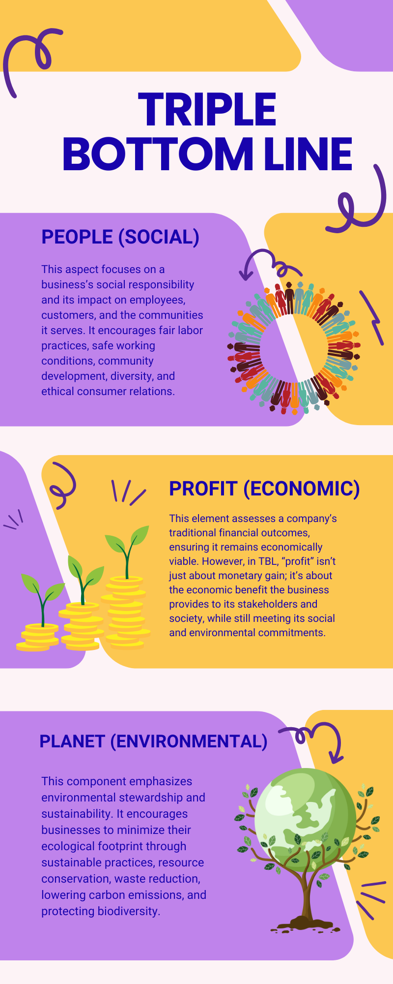 What Does Triple Bottom Line Include?
